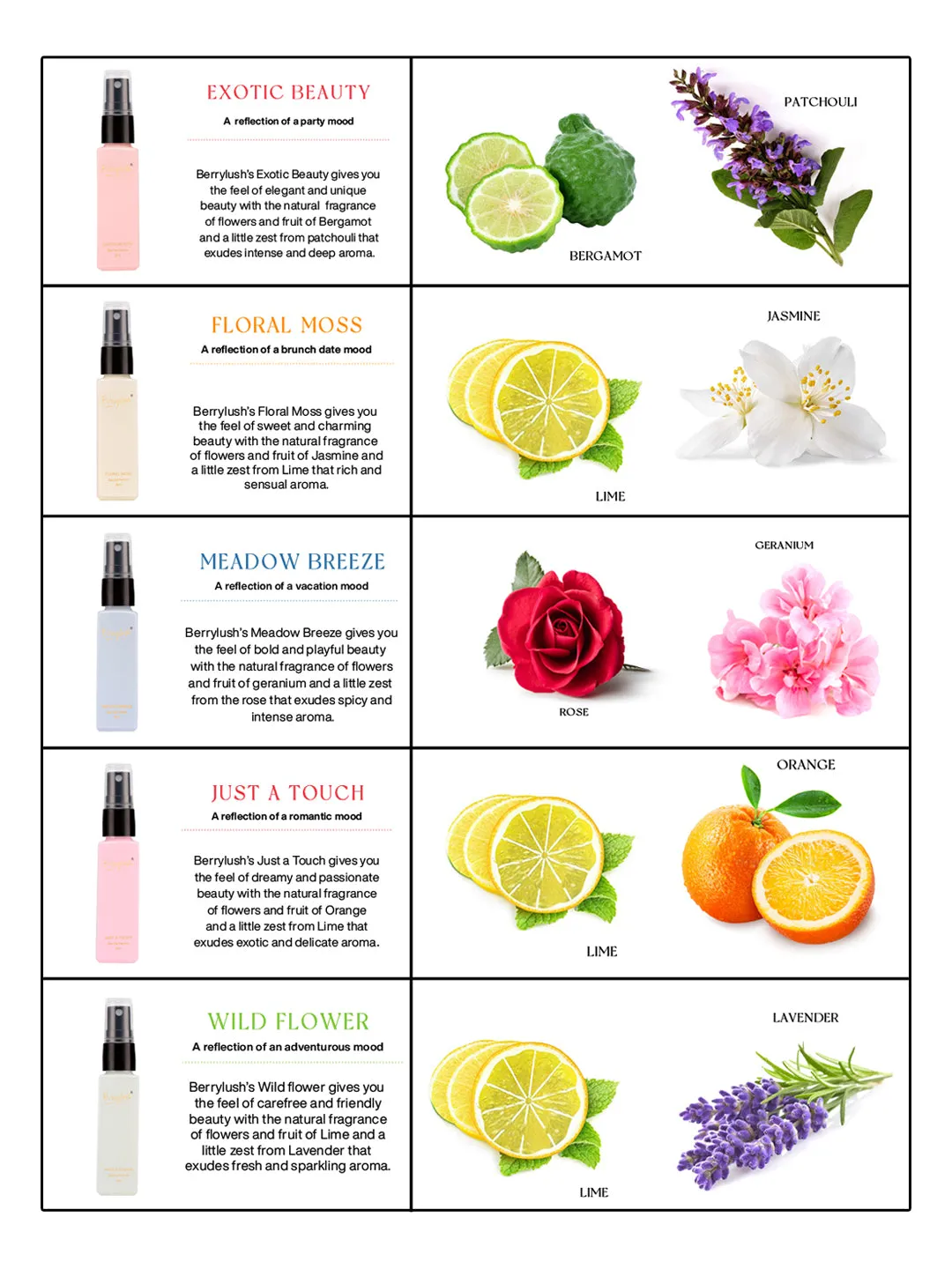 Berrylush Women Set of 5 Eau De Parfum Long Lasting Perfumes - 8ml