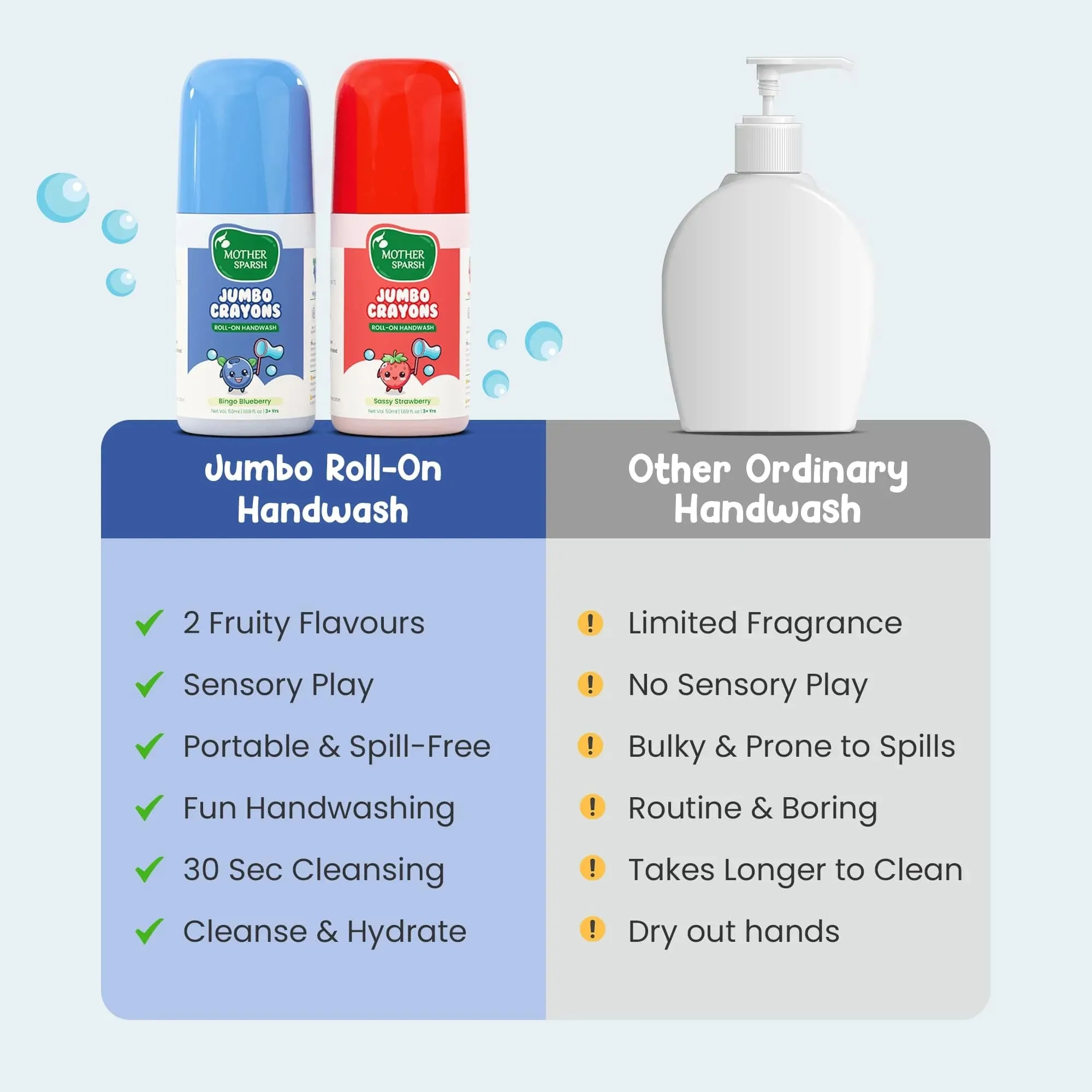 Jumbo Crayons Roll-on handwash