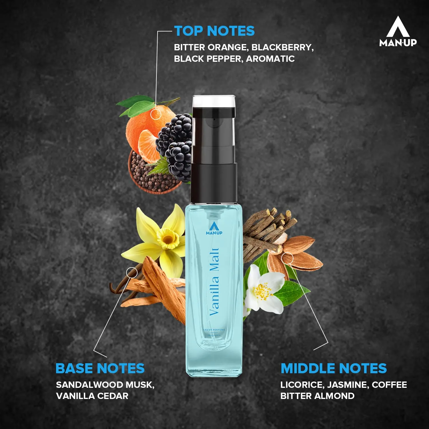 Man-Up Vanilla Malt Perfume For Men | Eau De Perfume | Premium Long Lasting Fresh, Refreshing & Energising Fragrance Perfume | Celebrating Every Special Occasion - 8ml (Pack of 2)